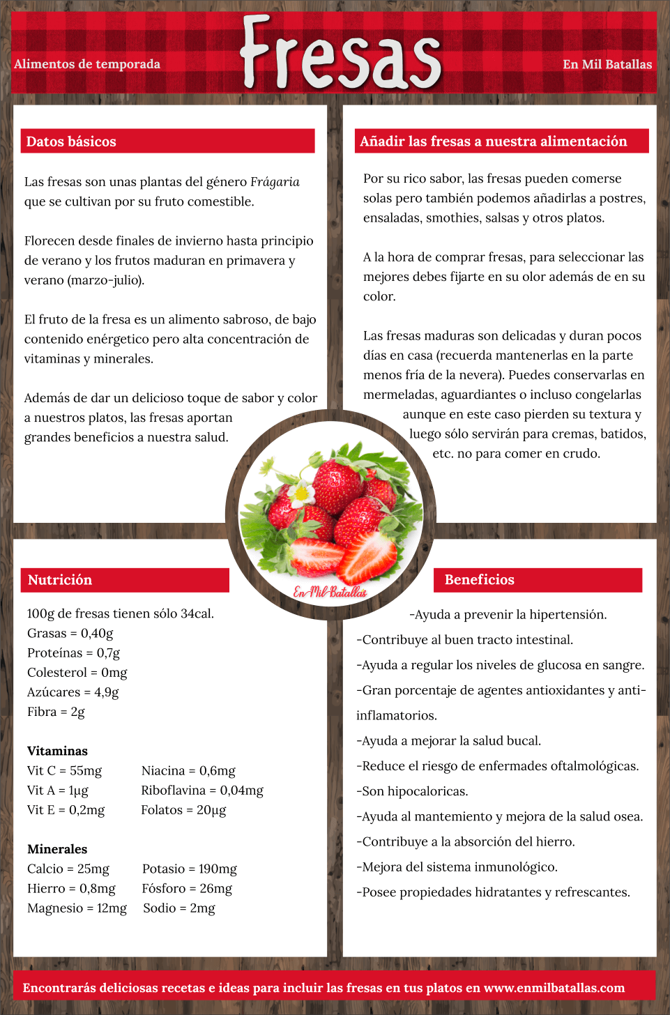 Fresas de temporada infografía - En Mil Batallas